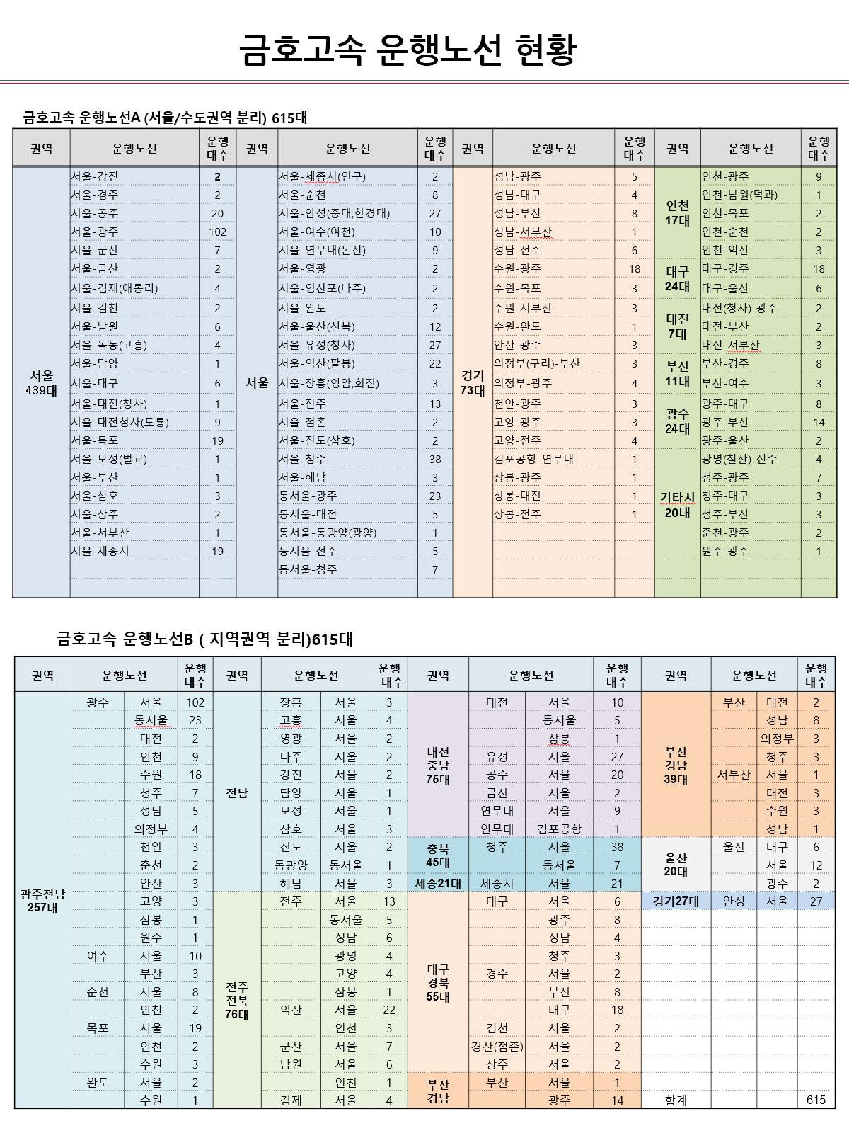 금호고속버스 운행현황